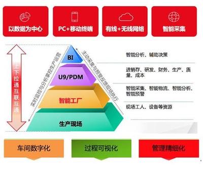 用友U9在连云港网络信息技术研发领域的应用与价值分析
