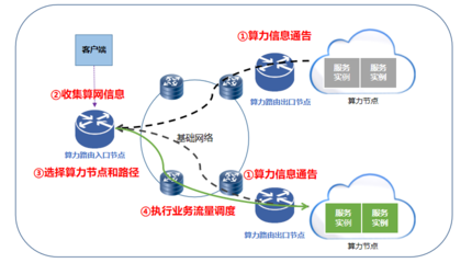 中国移动引领算力网络革新 