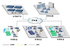北京汉博 以一体化录播系统驱动互动教学变革，引领网络信息技术研发新篇章