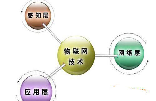 智能能耗监测系统 解决传统管理痛点的创新方案