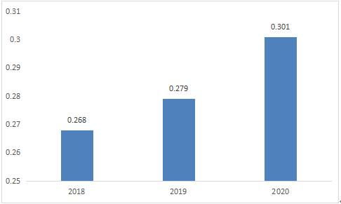 万兆以太网技术驱动未来 2021年工业以太网交换机行业竞争及投资预测